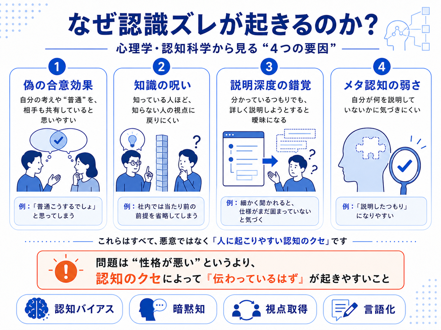 認識ズレの背景にある4つの認知要因