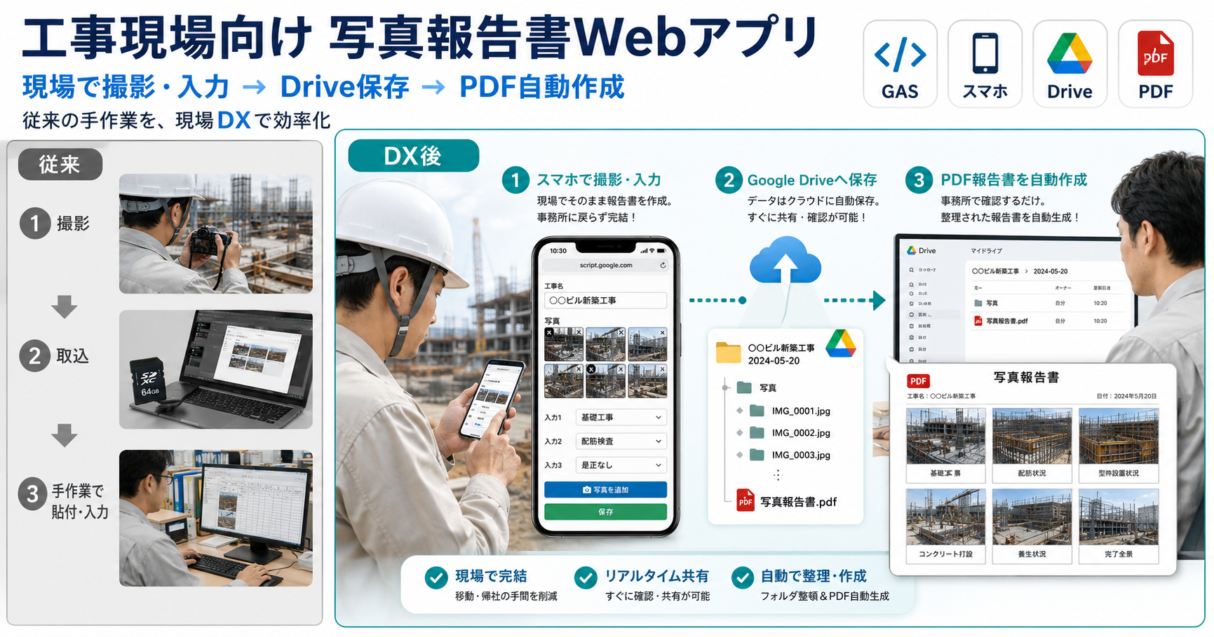 工事現場向け写真報告書Webアプリのカバー画像