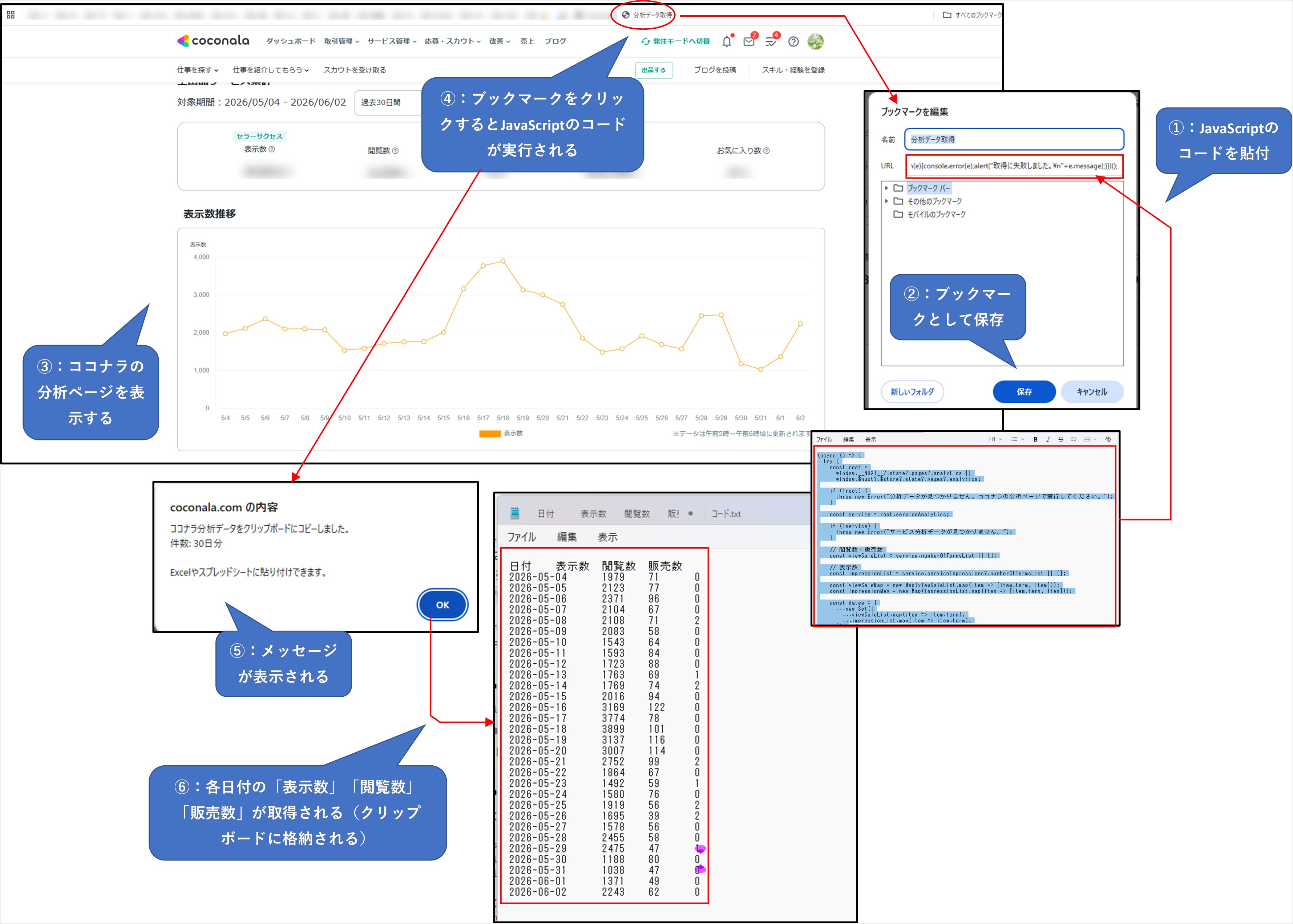 ココナラ分析ページの数値をブックマークレットで取得し、クリップボードへコピーする流れ