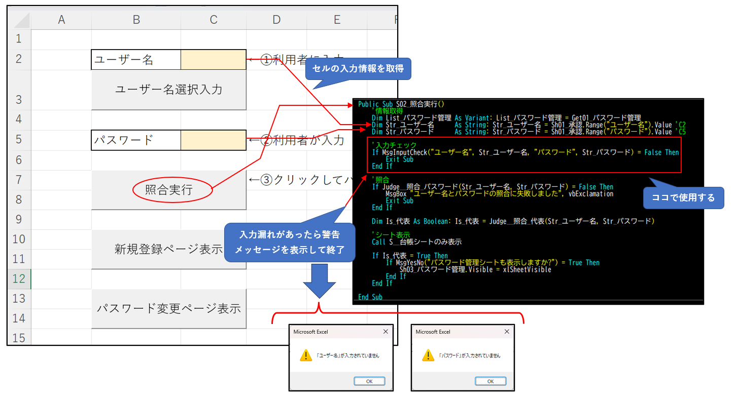 MsgInputCheckの入力漏れチェック処理イメージ