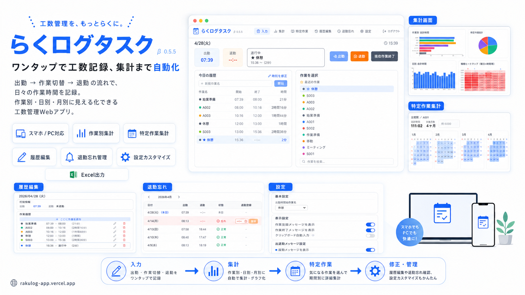 らくログタスクの全体概要