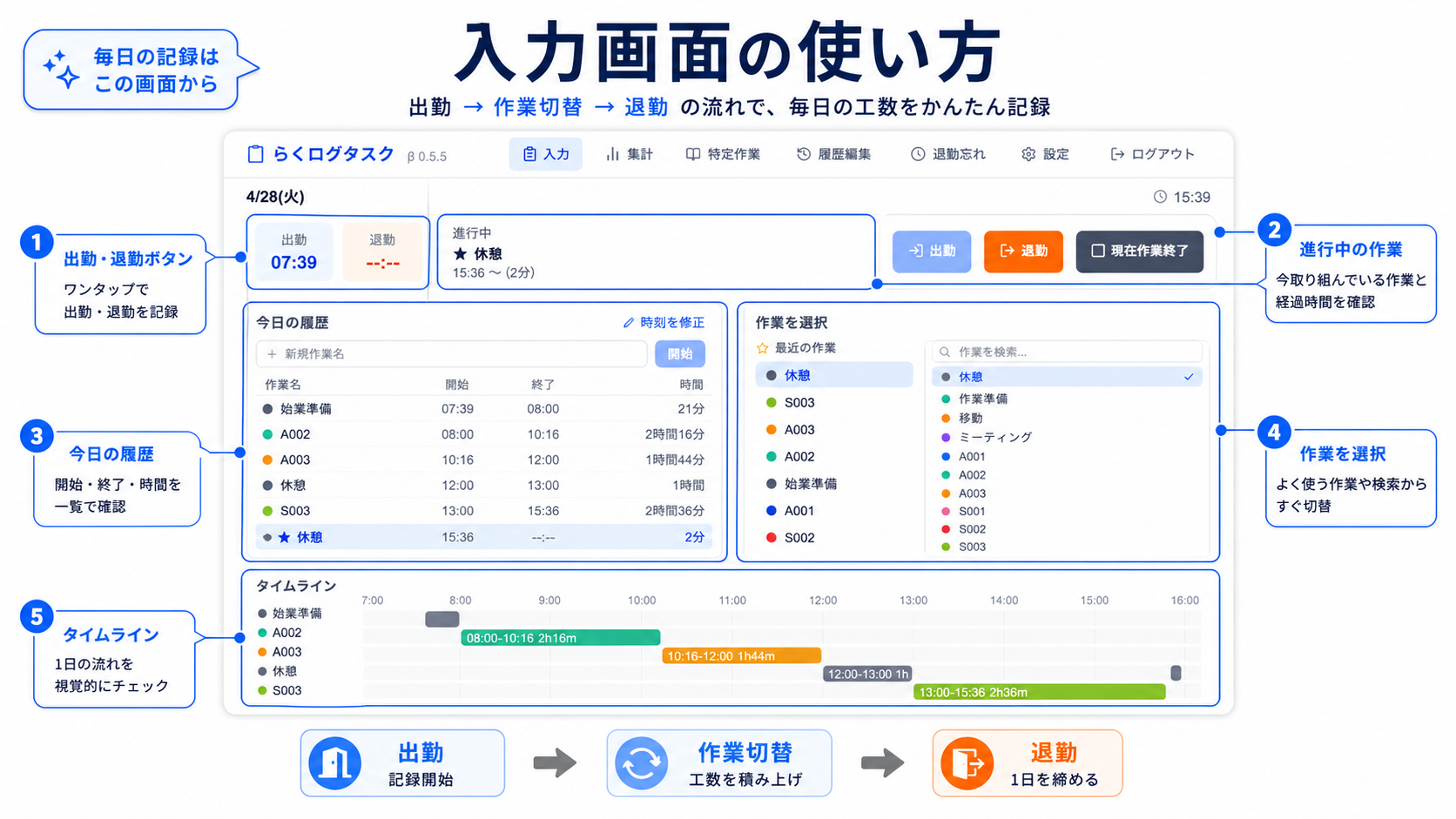 作業記録の入力画面