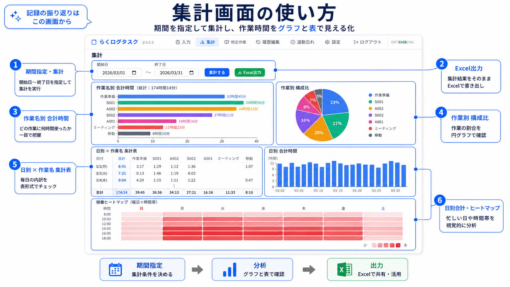 出勤と退勤の記録