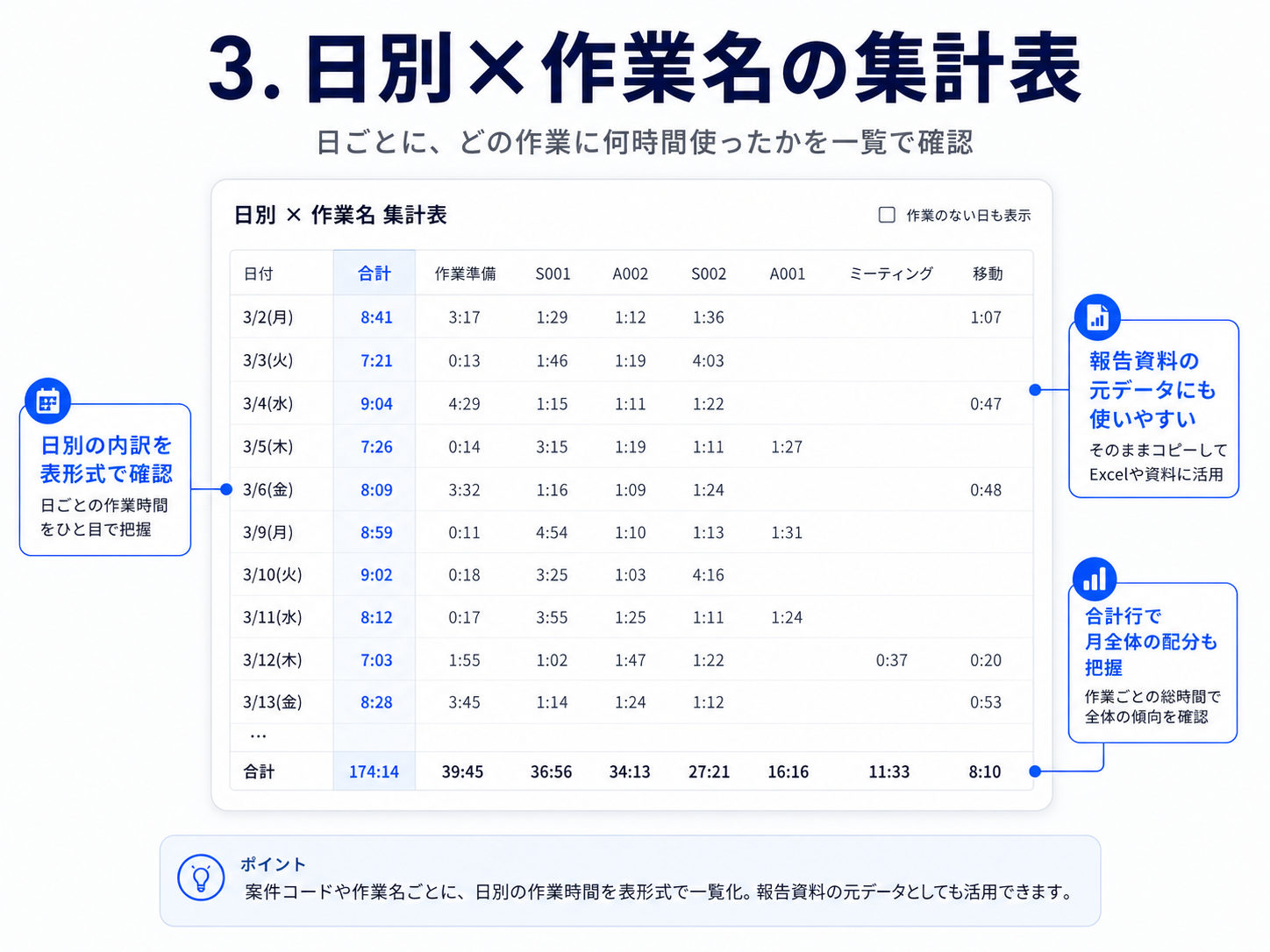 作業時間の集計画面