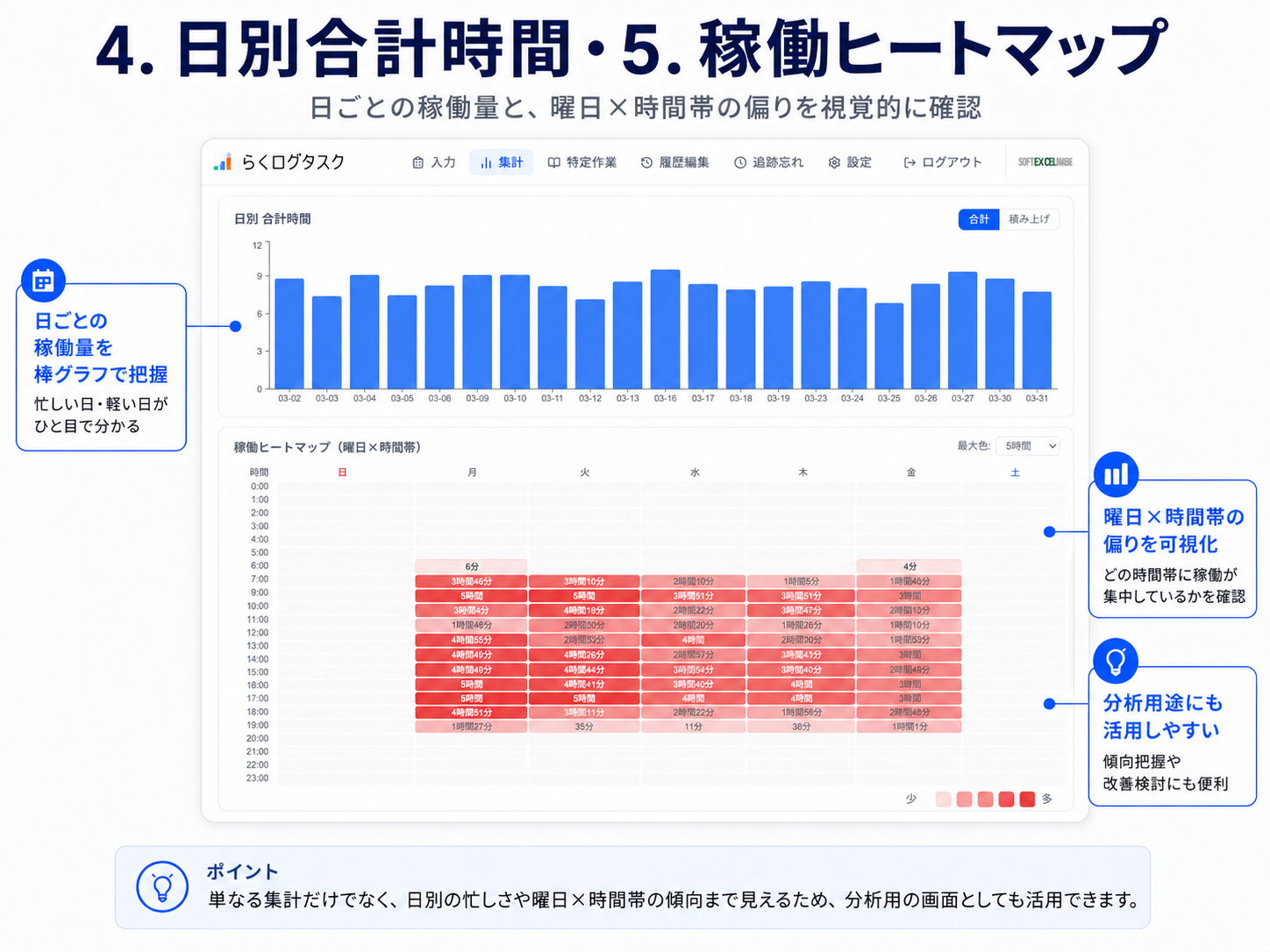 特定作業の分析画面