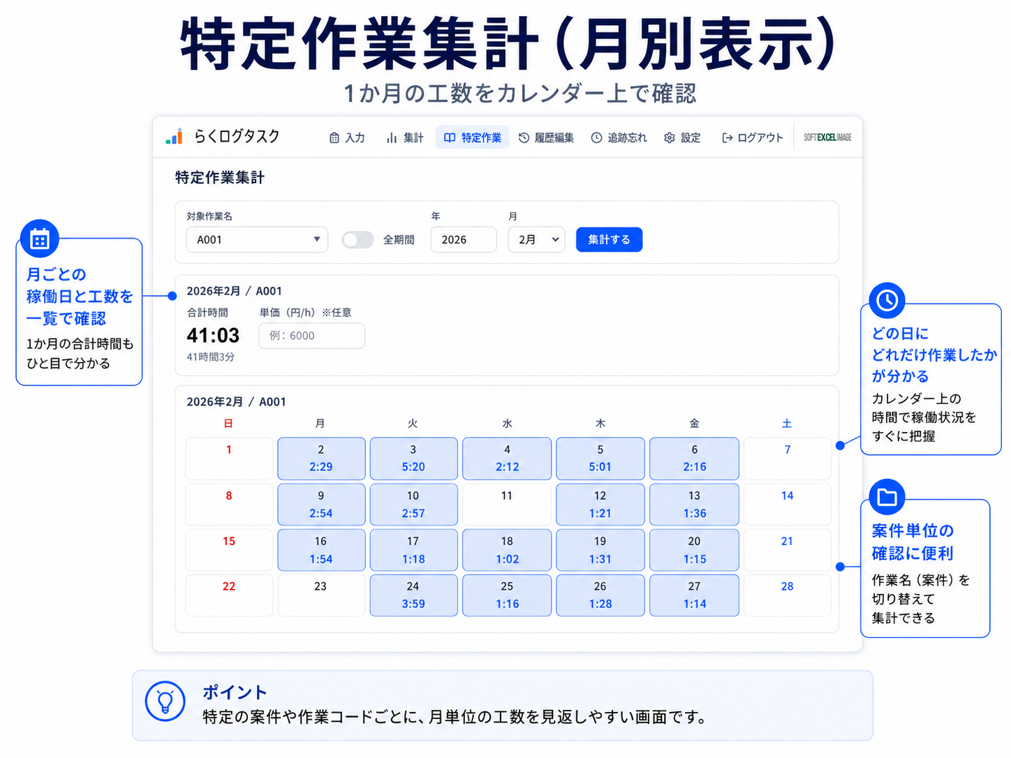 グラフによる作業時間分析