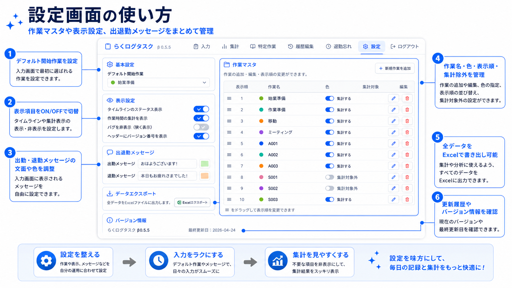 作業記録の共有や振り返り